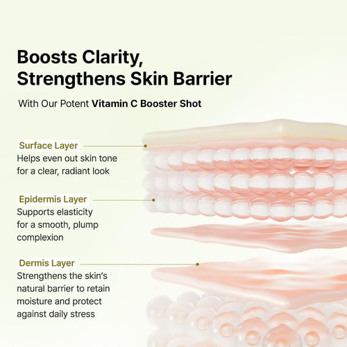 Booster Shot Skin Renewal Duo - Vitamin C & Retinal for Day And Night